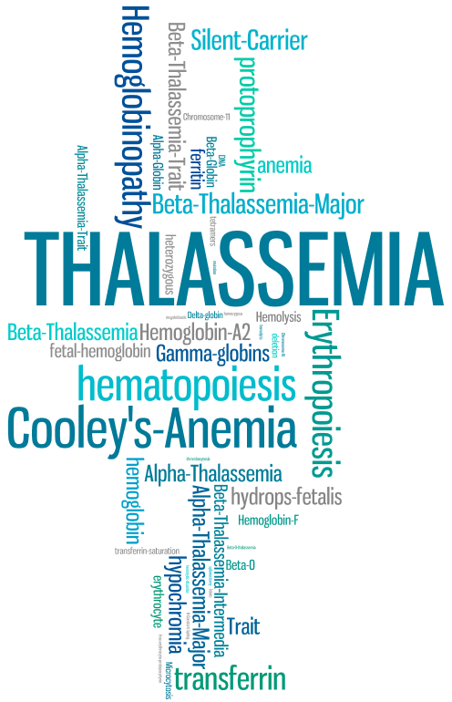 thalassemia words
